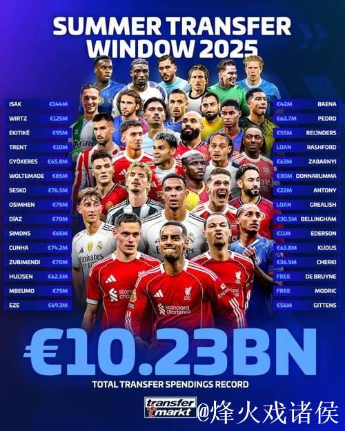 官方公布：2020年德甲夏季转会窗口为7月15日至10月5日