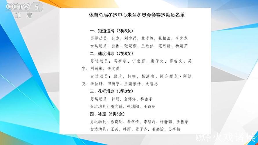 中国代表团米兰冬奥会参赛选手名单公布