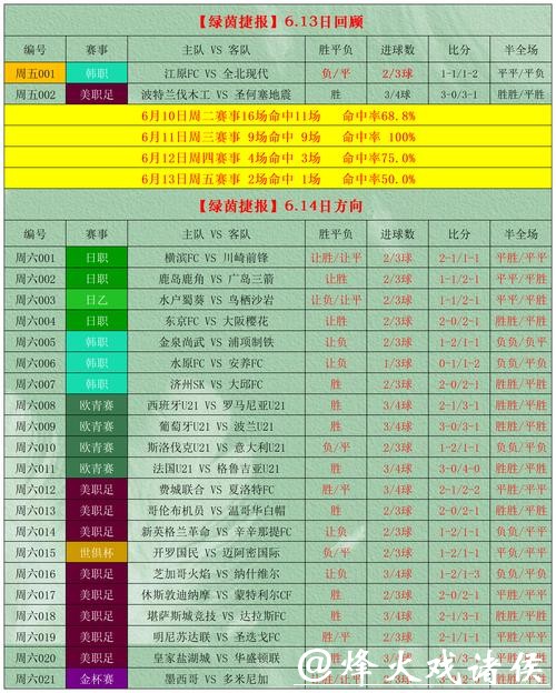 深入解析世界杯盘口预测走势与技巧