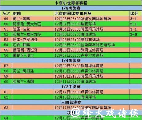 详细盘点历届世界杯球队战绩统计