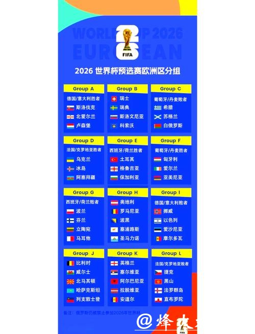 全面解析2026世界杯赛程预测及赛制变化